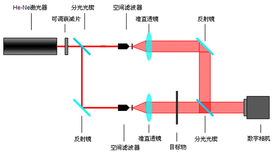 激光打標加工導光系統(tǒng)介紹